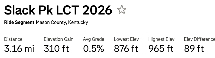 Slack Pike stats